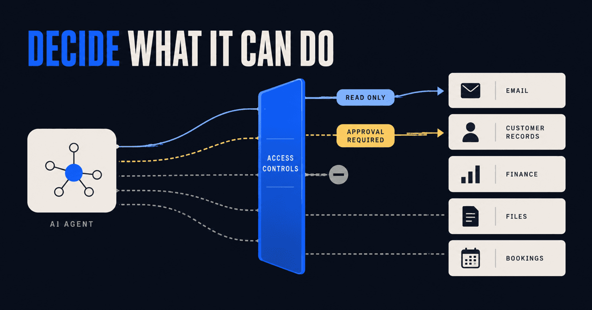 Before You Give an AI Agent Access to Your Business Systems